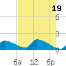 Crystal Bay tide chart for Sunday, May 19, 2024