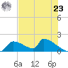 Crystal Bay tide chart for Thursday, May 23, 2024