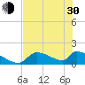 Crystal Bay tide chart for Thursday, May 30, 2024