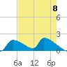 Crystal Bay tide chart for Wednesday, May 8, 2024