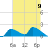 Crystal Bay tide chart for Thursday, May 9, 2024
