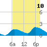 Crystal Bay tide chart for Monday, June 10, 2024