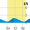 Crystal Bay tide chart for Saturday, June 15, 2024
