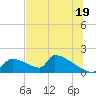 Crystal Bay tide chart for Wednesday, June 19, 2024