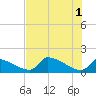 Crystal Bay tide chart for Saturday, June 1, 2024