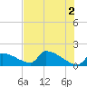Crystal Bay tide chart for Sunday, June 2, 2024