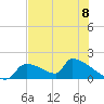 Crystal Bay tide chart for Saturday, June 8, 2024