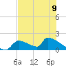 Crystal Bay tide chart for Sunday, June 9, 2024