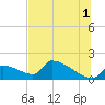 Crystal Bay tide chart for Monday, July 1, 2024