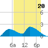 Crystal Bay tide chart for Saturday, July 20, 2024