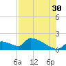 Crystal Bay tide chart for Tuesday, July 30, 2024