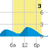 Crystal Bay tide chart for Wednesday, July 3, 2024