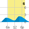 Crystal Bay tide chart for Saturday, July 6, 2024