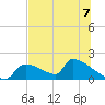 Crystal Bay tide chart for Sunday, July 7, 2024