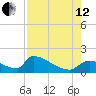 Crystal Bay tide chart for Monday, August 12, 2024