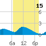 Crystal Bay tide chart for Thursday, August 15, 2024