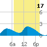 Crystal Bay tide chart for Saturday, August 17, 2024