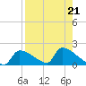 Crystal Bay tide chart for Wednesday, August 21, 2024
