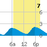 Crystal Bay tide chart for Wednesday, August 7, 2024