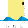 Crystal Bay tide chart for Thursday, August 8, 2024