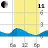 Crystal Bay tide chart for Wednesday, September 11, 2024