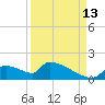 Crystal Bay tide chart for Friday, September 13, 2024