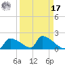 Crystal Bay tide chart for Tuesday, September 17, 2024