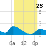 Crystal Bay tide chart for Monday, September 23, 2024