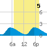 Crystal Bay tide chart for Thursday, September 5, 2024