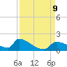 Crystal Bay tide chart for Monday, September 9, 2024