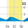 Crystal Bay tide chart for Friday, October 11, 2024