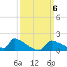 Crystal Bay tide chart for Sunday, October 6, 2024