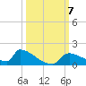 Crystal Bay tide chart for Monday, October 7, 2024