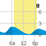 Crystal Bay tide chart for Tuesday, October 8, 2024