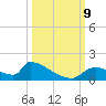 Crystal Bay tide chart for Wednesday, October 9, 2024