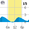 Crystal Bay tide chart for Friday, November 15, 2024