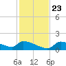 Crystal Bay tide chart for Saturday, November 23, 2024
