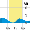Crystal Bay tide chart for Saturday, November 30, 2024