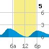 Crystal Bay tide chart for Tuesday, November 5, 2024