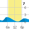 Crystal Bay tide chart for Thursday, November 7, 2024