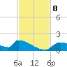 Crystal Bay tide chart for Friday, November 8, 2024