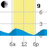 Crystal Bay tide chart for Saturday, November 9, 2024