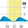 Crystal Bay tide chart for Thursday, January 30, 2025