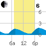 Crystal Bay tide chart for Monday, January 6, 2025