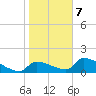Crystal Bay tide chart for Tuesday, January 7, 2025