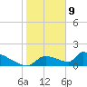 Crystal Bay tide chart for Thursday, January 9, 2025