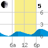 Crystal Bay tide chart for Wednesday, February 5, 2025
