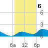 Crystal Bay tide chart for Thursday, February 6, 2025