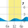 Crystal Bay tide chart for Friday, February 7, 2025
