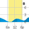 Crystal Bay tide chart for Saturday, February 8, 2025